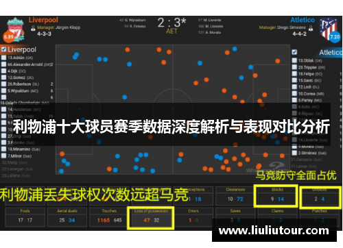 利物浦十大球员赛季数据深度解析与表现对比分析