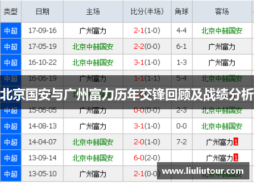 北京国安与广州富力历年交锋回顾及战绩分析