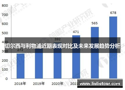 切尔西与利物浦近期表现对比及未来发展趋势分析